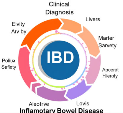 讲座|炎症性肠病（IBD）的几个重要慨念介绍