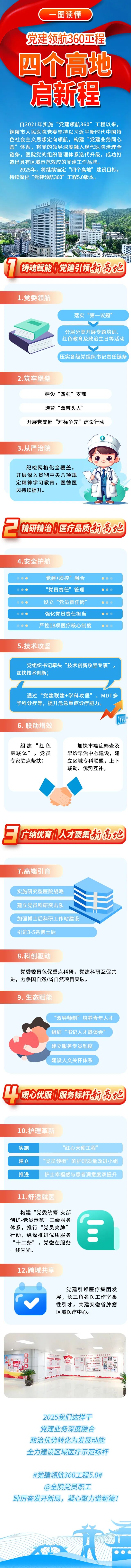 党建领航360工程—“四个高地”启新程